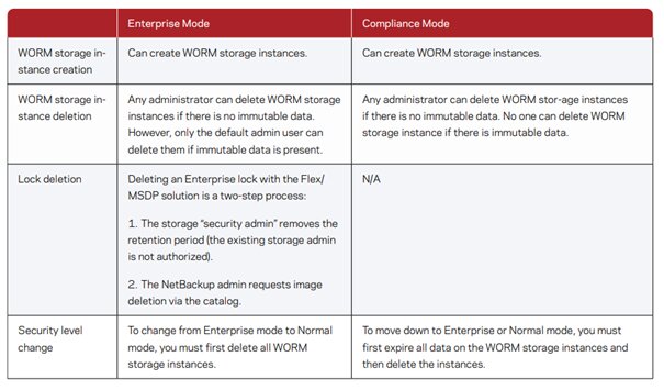 Veritas NetBackup - Flex Appliance - Verilerinizi Koruyun ve Yönetin -3