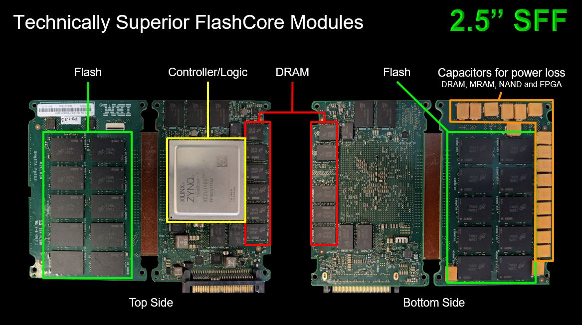 IBM : FlashCore Modules -2