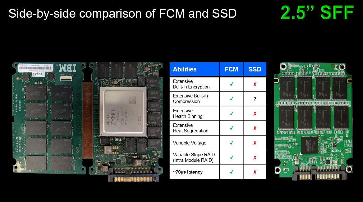 IBM : FlashCore Modules -3