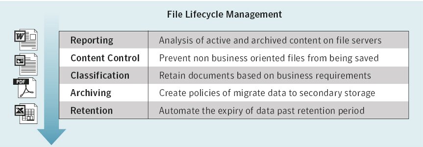 Enterprise Vault File System Archiving : Kritik Alan Tasarrufu Sağlayın -2