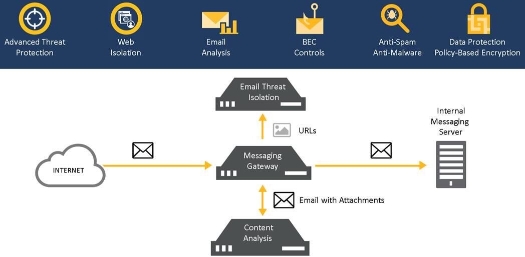 Symantec Messaging Gateway : E-Posta Güvenlik Çözümünüz -3