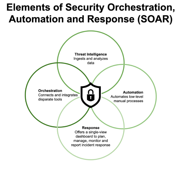 Palo Alto - Cortex - Extended Security Orchestration, Automation and Response (XSOAR) -4