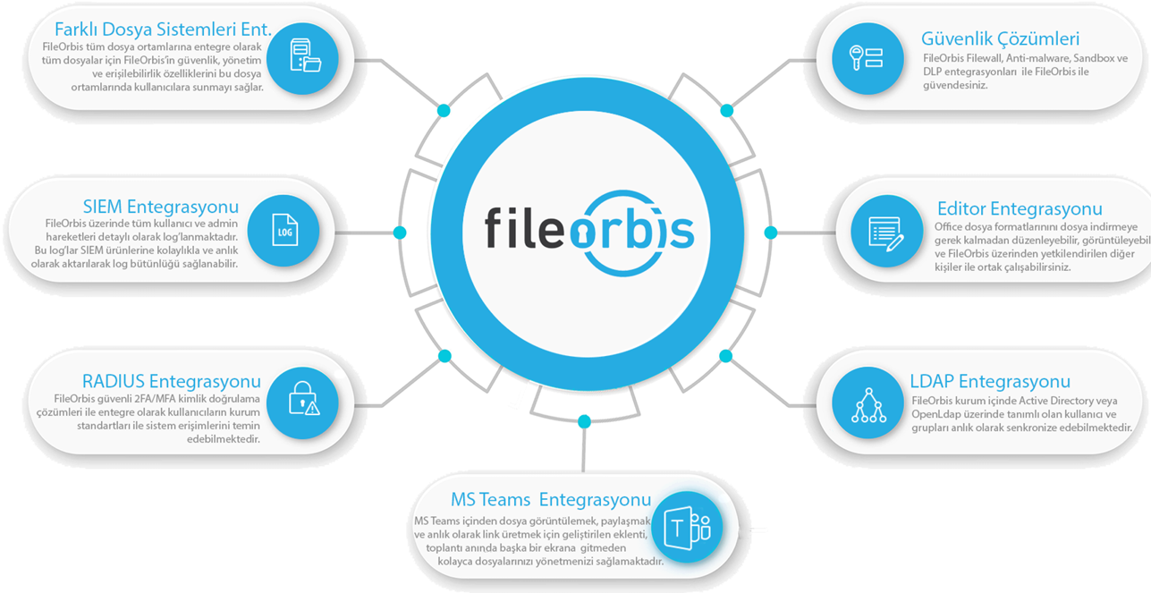 FileOrbis : Güvenli, Entegre, Hızlı ve Kolay Dosya Yönetim Platformu -4