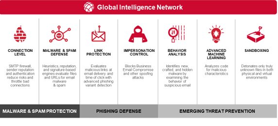 Symantec E-Mail Security Cloud : Eksiksiz E-Mail Güvenliği -3