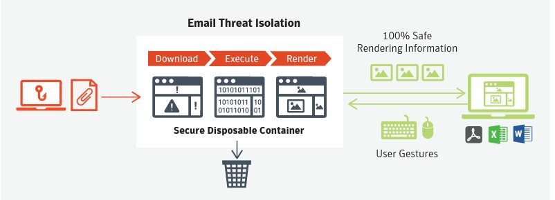 Symantec E-Mail Security Cloud : Eksiksiz E-Mail Güvenliği -4
