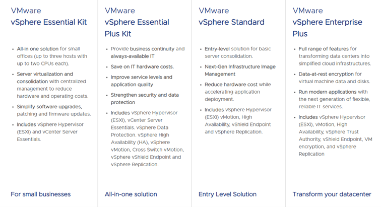 VMware : Sanallaştırmanın Lideri -4