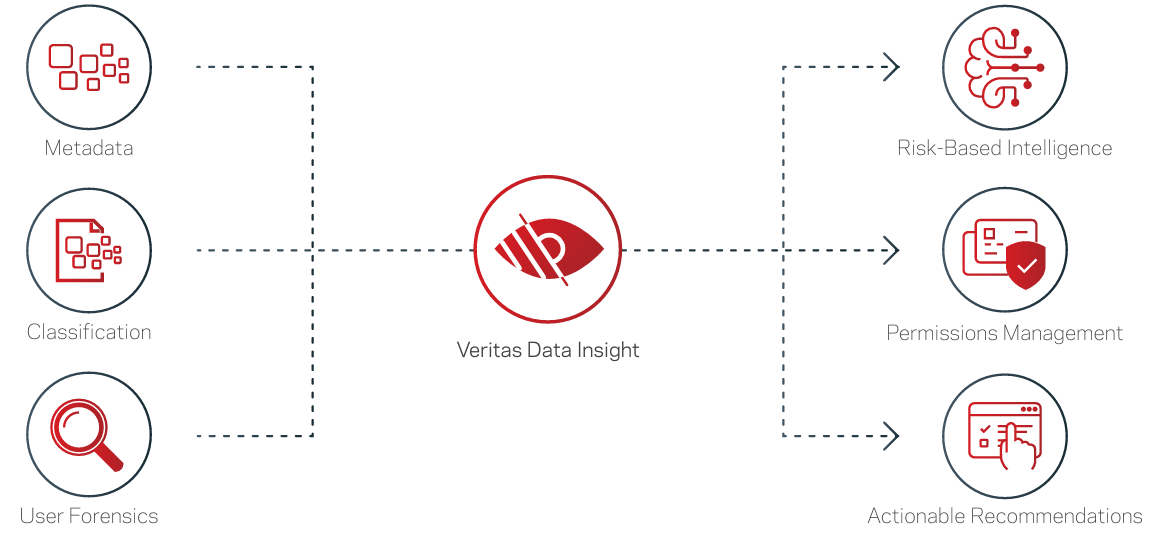 Data Insight : Verileri Sınıflandırın ve Kontrol Edin -2
